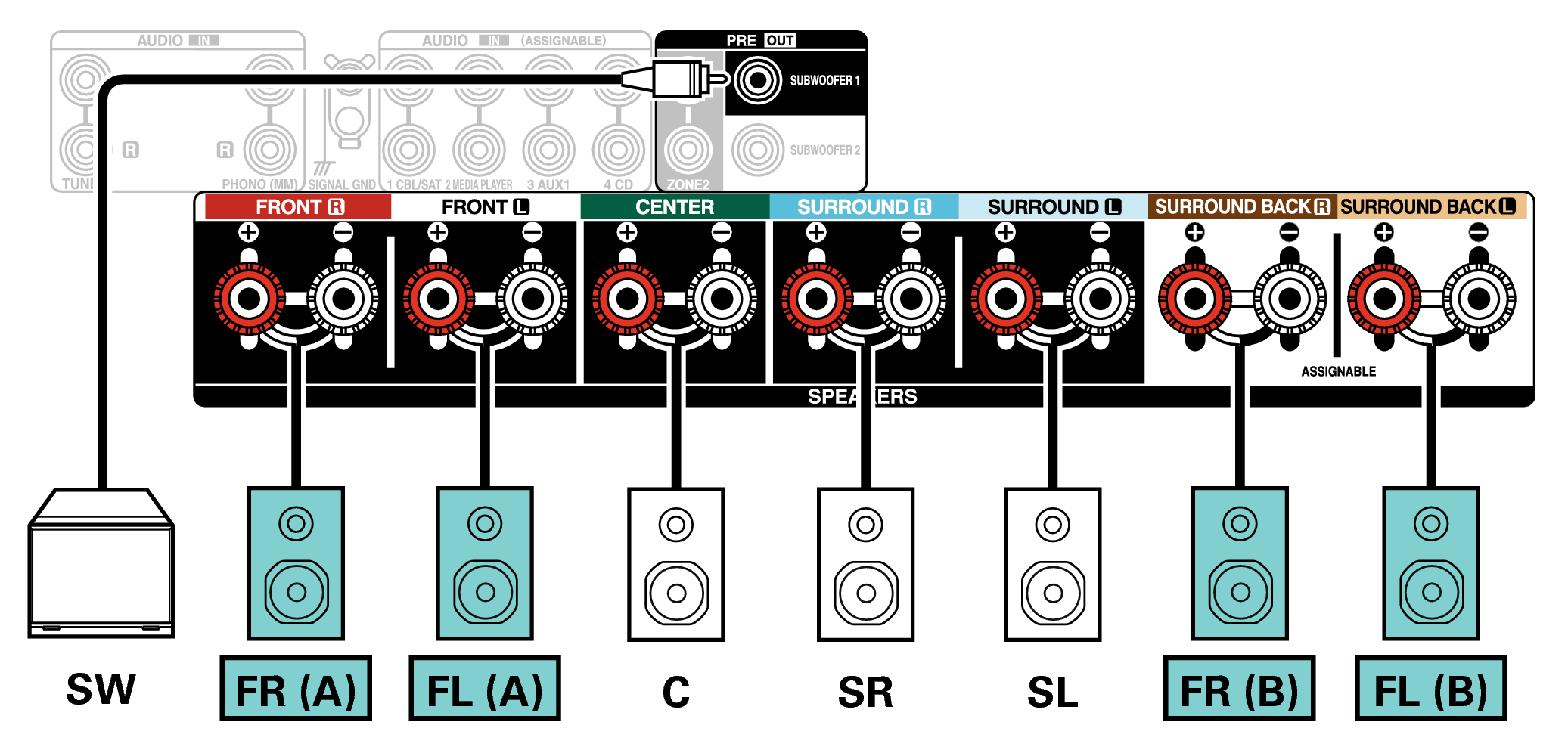 Conne SP 5.1 FB X2850E2